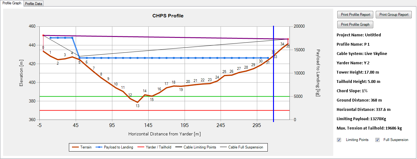 TheInterfaceProfileWindowProfileGraph